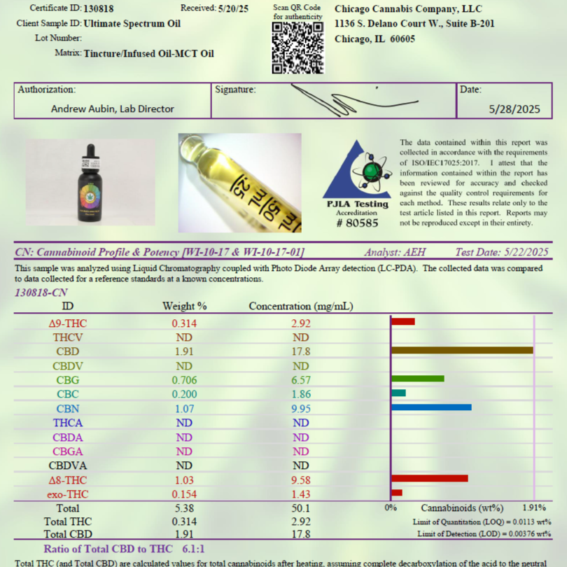 Ultimate Spectrum Cannabis Oil